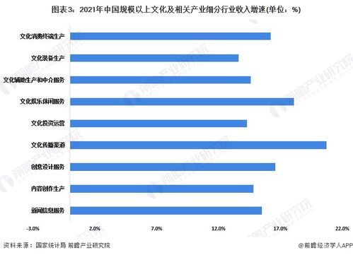 數(shù)字文化產(chǎn)品引領(lǐng)增長，上半年全國文化企業(yè)營收逼近6萬億元，數(shù)字內(nèi)容與服務(wù)成核心驅(qū)動(dòng)力
